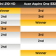 Image for article titled TESTED: The Best New Netbooks